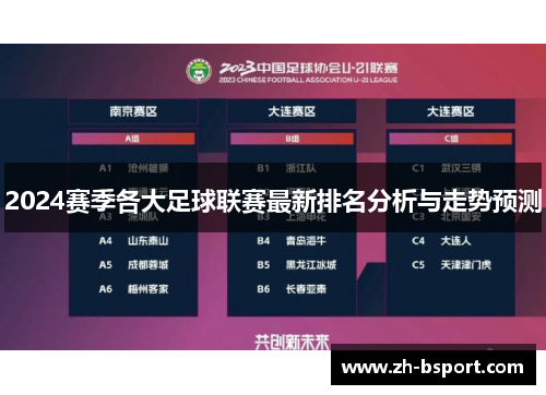 2024赛季各大足球联赛最新排名分析与走势预测