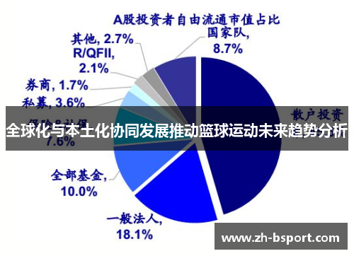 全球化与本土化协同发展推动篮球运动未来趋势分析