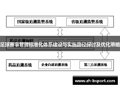 足球赛事管理标准化体系建设与实施路径探讨及优化策略 足球赛事管理标准化体系建设与实施路径探讨及优化策略