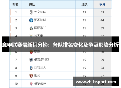 意甲联赛最新积分榜：各队排名变化及争冠形势分析