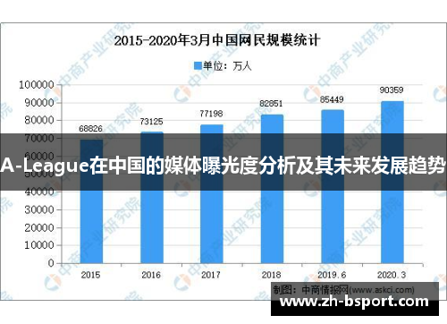 A-League在中国的媒体曝光度分析及其未来发展趋势