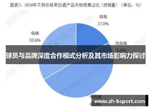 球员与品牌深度合作模式分析及其市场影响力探讨