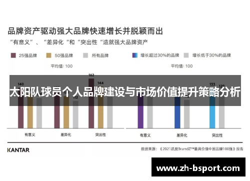 太阳队球员个人品牌建设与市场价值提升策略分析 太阳队球员个人品牌建设与市场价值提升策略分析