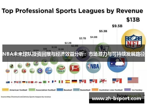 NBA未来球队投资回报与经济效益分析:市场潜力与可持续发展路径 NBA未来球队投资回报与经济效益分析:市场潜力与可持续发展路径