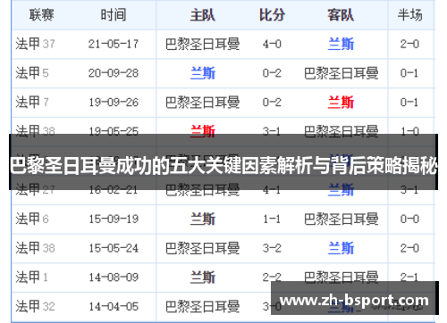 巴黎圣日耳曼成功的五大关键因素解析与背后策略揭秘 巴黎圣日耳曼成功的五大关键因素解析与背后策略揭秘