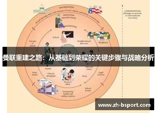 曼联重建之路：从基础到荣耀的关键步骤与战略分析