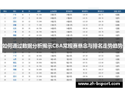 如何通过数据分析揭示CBA常规赛悬念与排名走势趋势 如何通过数据分析揭示CBA常规赛悬念与排名走势趋势