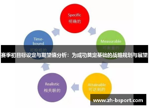 赛季初目标设定与期望值分析：为成功奠定基础的战略规划与展望