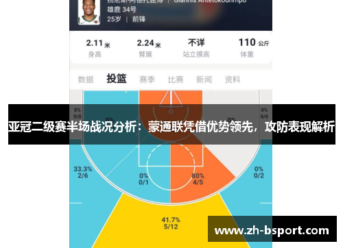 亚冠二级赛半场战况分析：蒙通联凭借优势领先，攻防表现解析