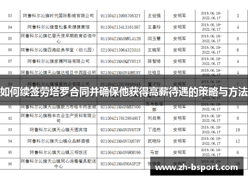 如何续签劳塔罗合同并确保他获得高薪待遇的策略与方法 如何续签劳塔罗合同并确保他获得高薪待遇的策略与方法
