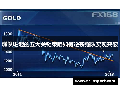 弱队崛起的五大关键策略如何逆袭强队实现突破