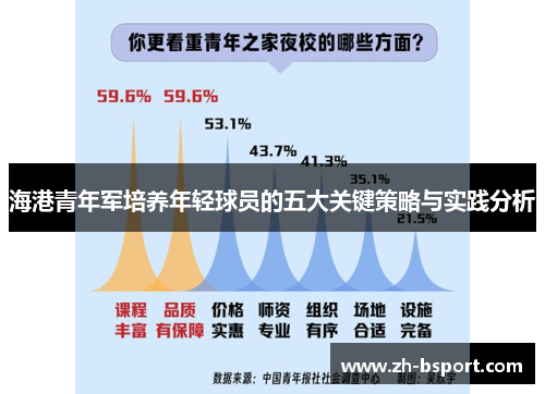海港青年军培养年轻球员的五大关键策略与实践分析