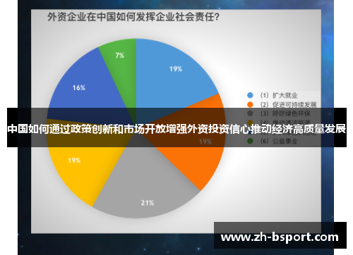 中国如何通过政策创新和市场开放增强外资投资信心推动经济高质量发展