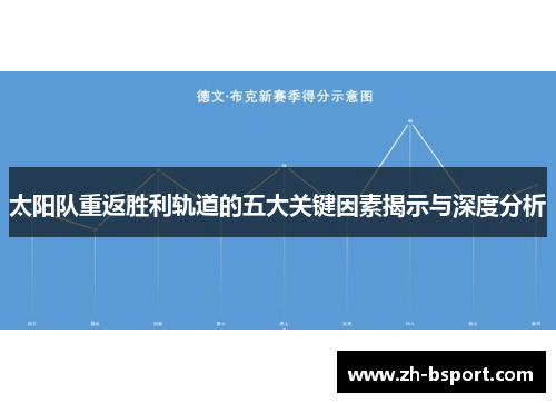太阳队重返胜利轨道的五大关键因素揭示与深度分析