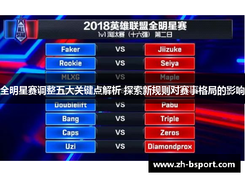 全明星赛调整五大关键点解析 探索新规则对赛事格局的影响