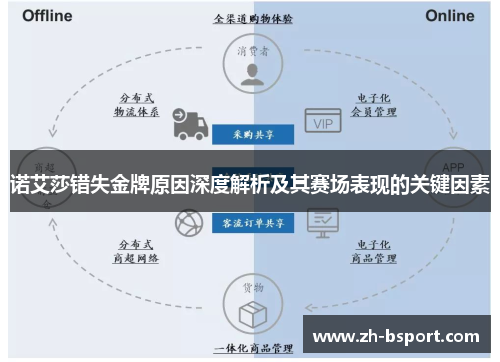 诺艾莎错失金牌原因深度解析及其赛场表现的关键因素