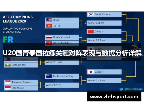 U20国青泰国拉练关键对阵表现与数据分析详解