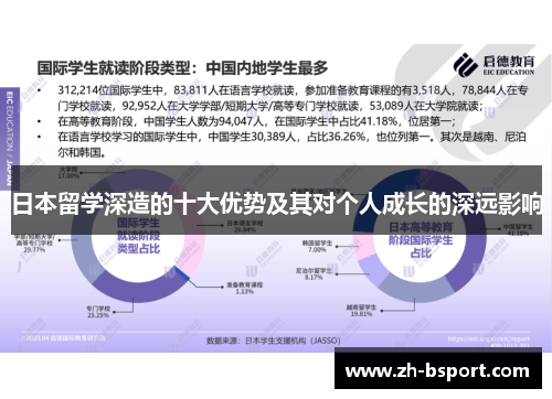 日本留学深造的十大优势及其对个人成长的深远影响 日本留学深造的十大优势及其对个人成长的深远影响