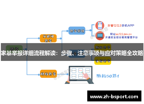 家暴举报详细流程解读:步骤、注意事项与应对策略全攻略 家暴举报详细流程解读:步骤、注意事项与应对策略全攻略