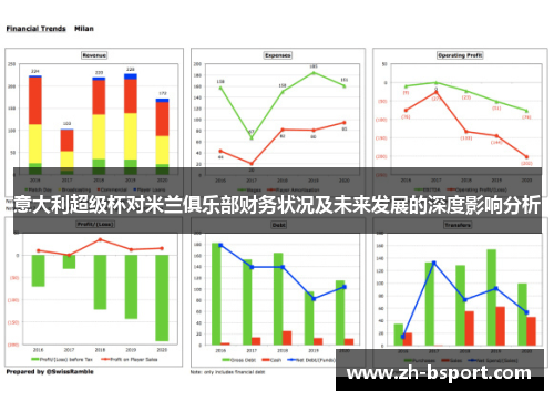 意大利超级杯对米兰俱乐部财务状况及未来发展的深度影响分析