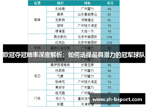 欧冠夺冠赔率深度解析：如何选择最具潜力的冠军球队