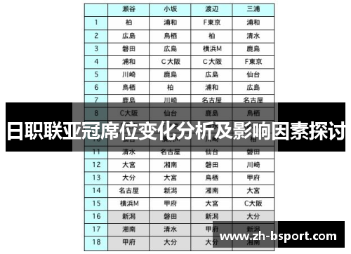 日职联亚冠席位变化分析及影响因素探讨 日职联亚冠席位变化分析及影响因素探讨