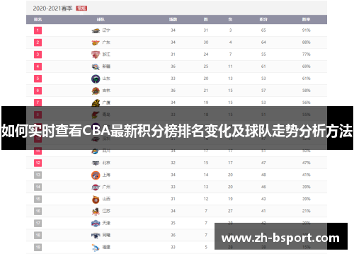 如何实时查看CBA最新积分榜排名变化及球队走势分析方法 如何实时查看CBA最新积分榜排名变化及球队走势分析方法