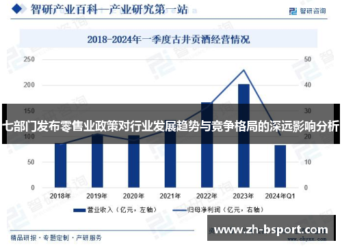 七部门发布零售业政策对行业发展趋势与竞争格局的深远影响分析 七部门发布零售业政策对行业发展趋势与竞争格局的深远影响分析