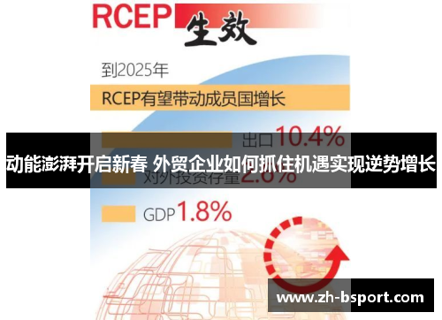 动能澎湃开启新春 外贸企业如何抓住机遇实现逆势增长 动能澎湃开启新春 外贸企业如何抓住机遇实现逆势增长