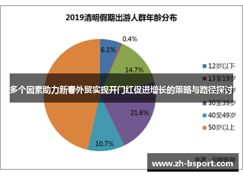 多个因素助力新春外贸实现开门红促进增长的策略与路径探讨