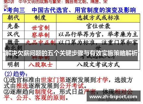 解决欠薪问题的五个关键步骤与有效实施策略解析 解决欠薪问题的五个关键步骤与有效实施策略解析