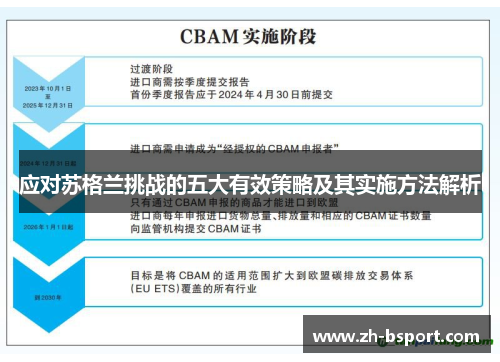 应对苏格兰挑战的五大有效策略及其实施方法解析
