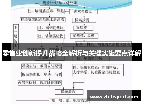 零售业创新提升战略全解析与关键实施要点详解