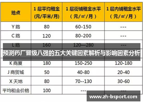 预测药厂晋级八强的五大关键因素解析与影响因素分析