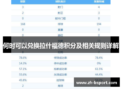 何时可以兑换拉什福德积分及相关规则详解