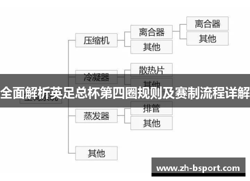 全面解析英足总杯第四圈规则及赛制流程详解