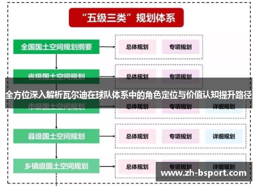 全方位深入解析瓦尔迪在球队体系中的角色定位与价值认知提升路径