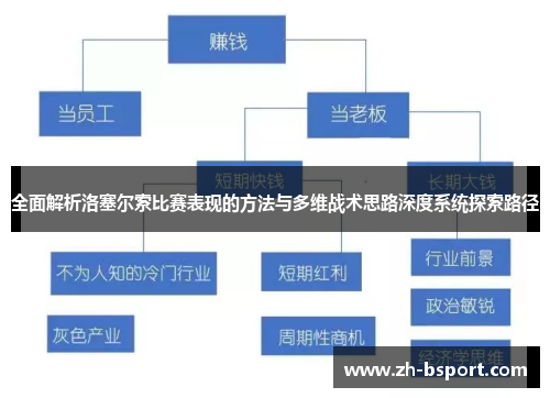 全面解析洛塞尔索比赛表现的方法与多维战术思路深度系统探索路径 全面解析洛塞尔索比赛表现的方法与多维战术思路深度系统探索路径