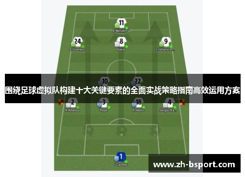 围绕足球虚拟队构建十大关键要素的全面实战策略指南高效运用方案 围绕足球虚拟队构建十大关键要素的全面实战策略指南高效运用方案