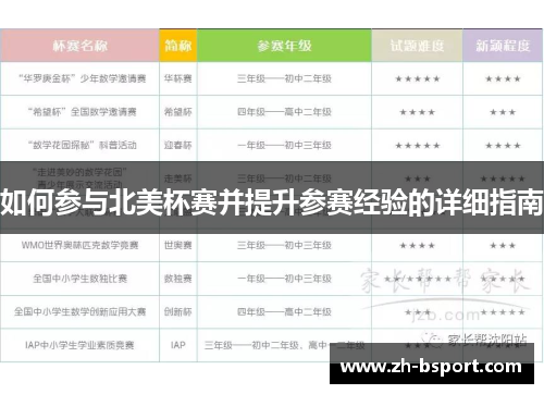 如何参与北美杯赛并提升参赛经验的详细指南