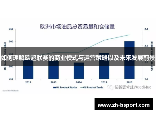 如何理解欧超联赛的商业模式与运营策略以及未来发展前景