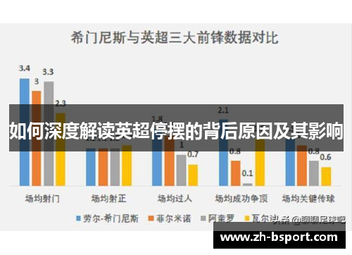 如何深度解读英超停摆的背后原因及其影响