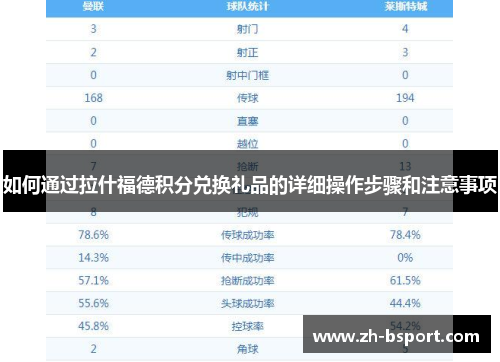 如何通过拉什福德积分兑换礼品的详细操作步骤和注意事项
