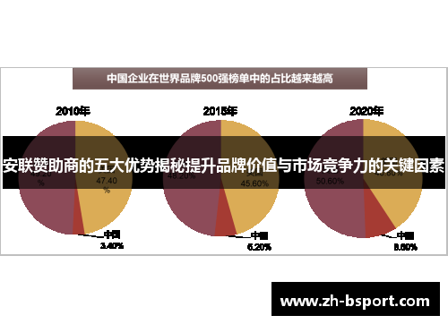 安联赞助商的五大优势揭秘提升品牌价值与市场竞争力的关键因素
