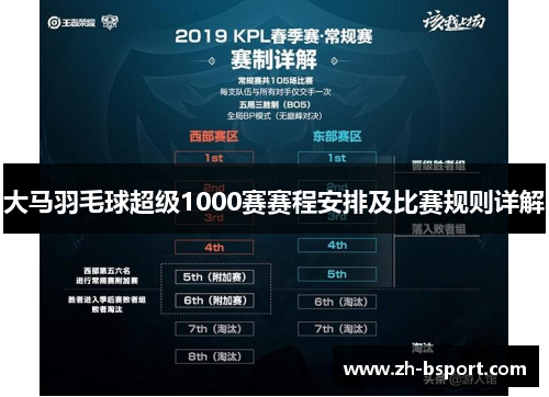 大马羽毛球超级1000赛赛程安排及比赛规则详解