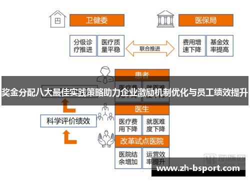 奖金分配八大最佳实践策略助力企业激励机制优化与员工绩效提升