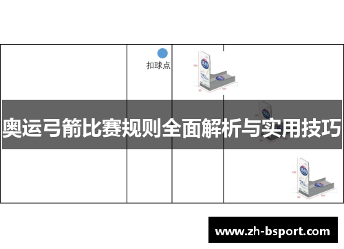 奥运弓箭比赛规则全面解析与实用技巧