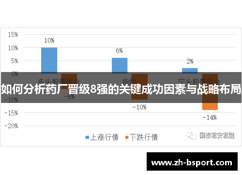 如何分析药厂晋级8强的关键成功因素与战略布局