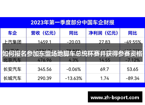 如何报名参加东盟场地脚车总统杯赛并获得参赛资格