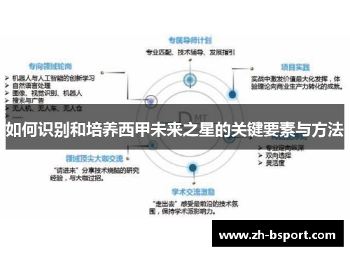 如何识别和培养西甲未来之星的关键要素与方法